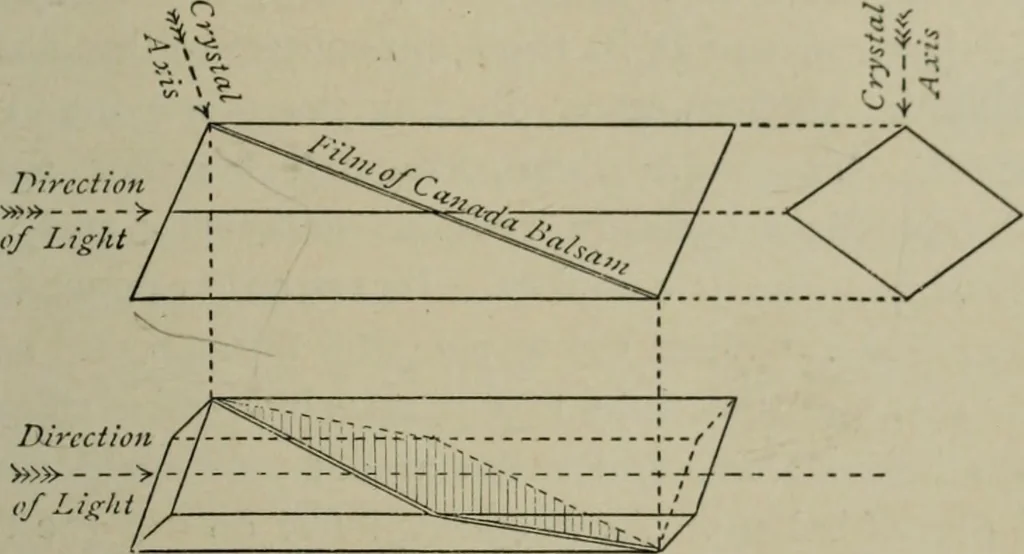 An illustration from Light visible and invisible : a series of lectures delivered at the Royal Institution of Great Britain, at Christmas, 1896, 1897, leaf 142
