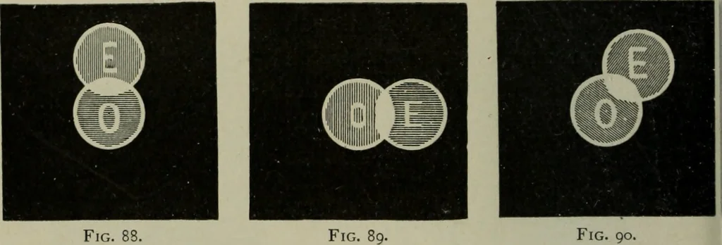 An illustration from Light visible and invisible : a series of lectures delivered at the Royal Institution of Great Britain, at Christmas, 1896, 1897, leaf 147