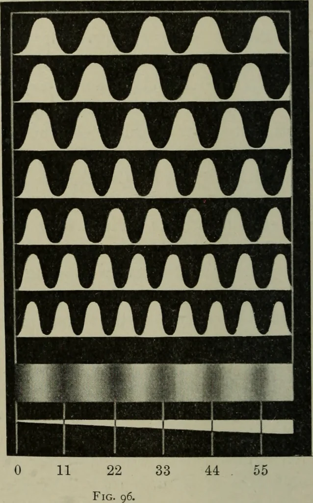 An illustration from Light visible and invisible : a series of lectures delivered at the Royal Institution of Great Britain, at Christmas, 1896, 1897, leaf 163