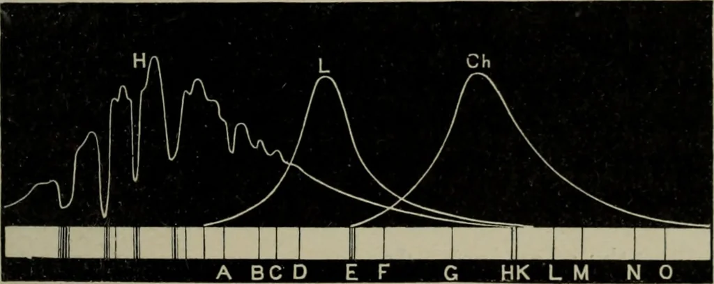 An illustration from Light visible and invisible : a series of lectures delivered at the Royal Institution of Great Britain, at Christmas, 1896, 1897, leaf 184