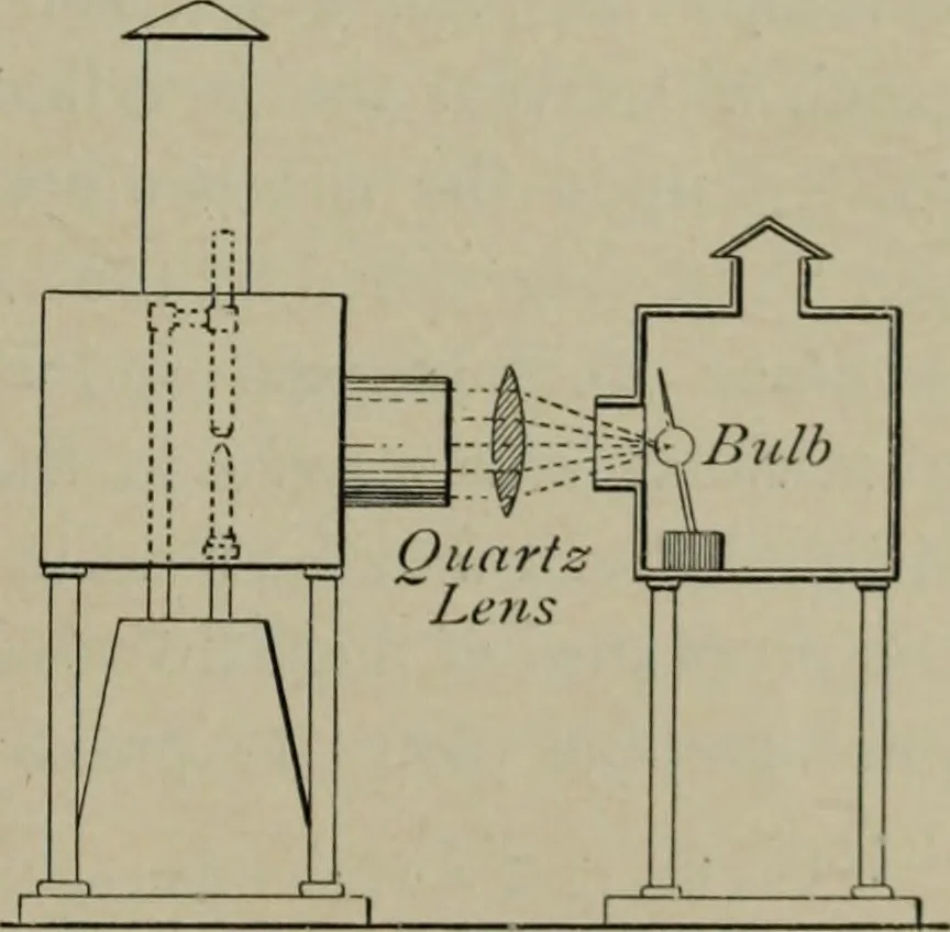 An illustration from Light visible and invisible : a series of lectures delivered at the Royal Institution of Great Britain, at Christmas, 1896, 1897, leaf 188