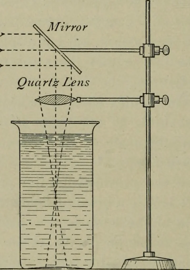 An illustration from Light visible and invisible : a series of lectures delivered at the Royal Institution of Great Britain, at Christmas, 1896, 1897, leaf 191