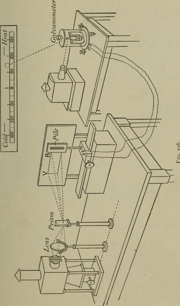 An illustration from Light visible and invisible : a series of lectures delivered at the Royal Institution of Great Britain, at Christmas, 1896, 1897, leaf 216