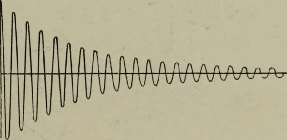 An illustration from Light visible and invisible : a series of lectures delivered at the Royal Institution of Great Britain, at Christmas, 1896, 1897, leaf 242