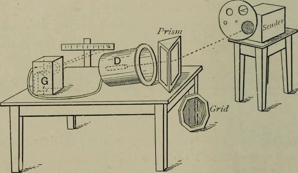 An illustration from Light visible and invisible : a series of lectures delivered at the Royal Institution of Great Britain, at Christmas, 1896, 1897, leaf 247