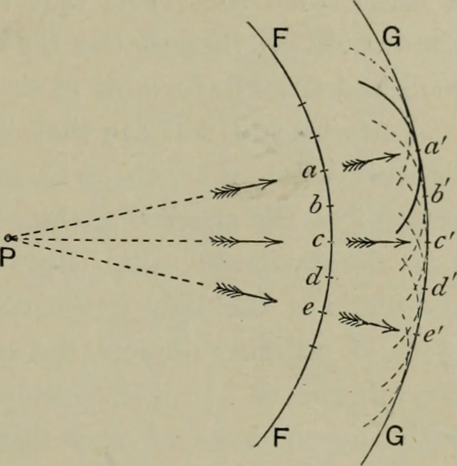 An illustration from Light visible and invisible : a series of lectures delivered at the Royal Institution of Great Britain, at Christmas, 1896, 1897, leaf 28