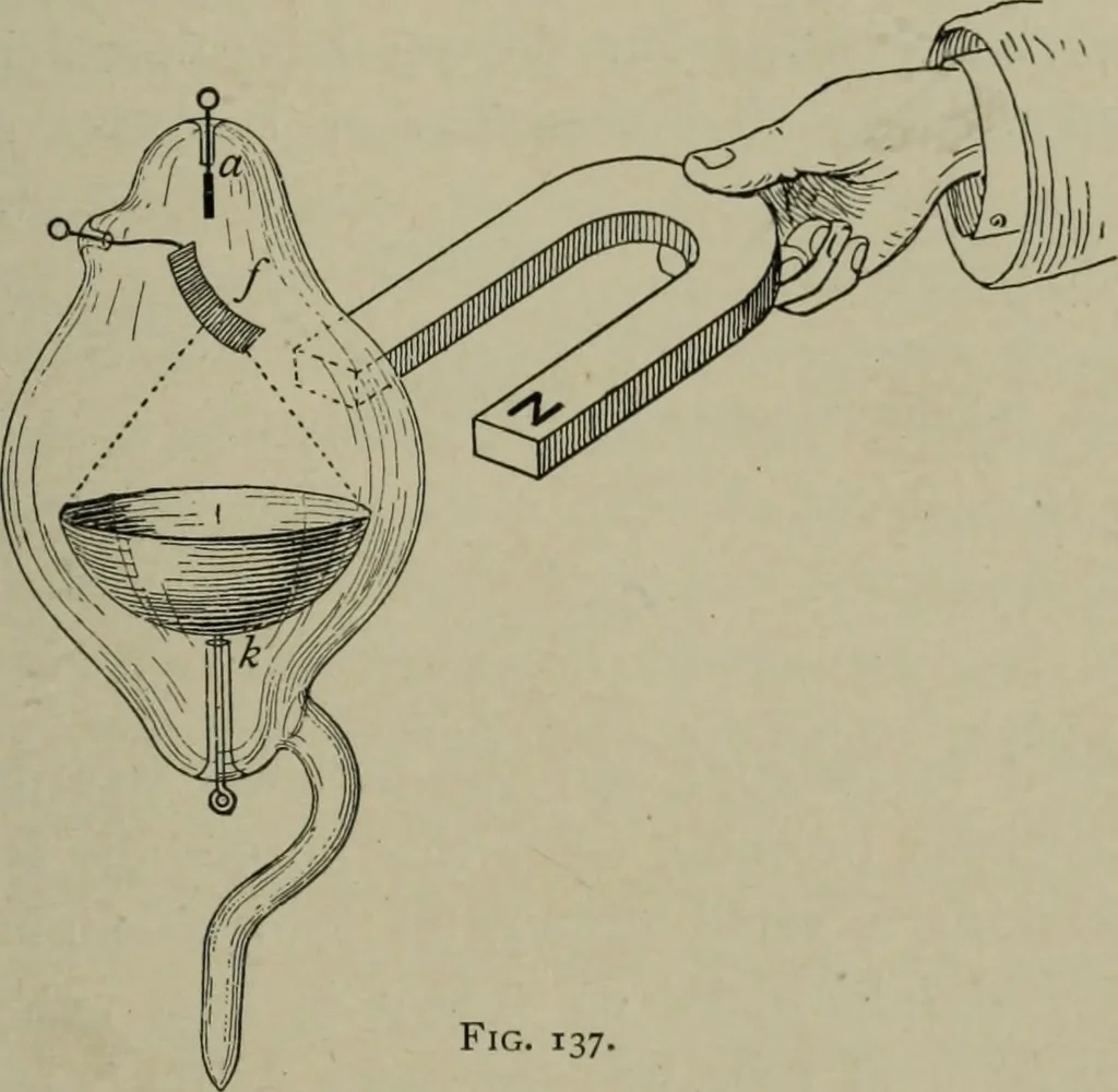 An illustration from Light visible and invisible : a series of lectures delivered at the Royal Institution of Great Britain, at Christmas, 1896, 1897, leaf 282