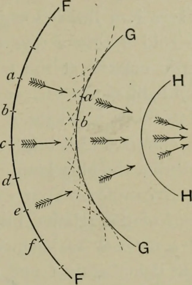 An illustration from Light visible and invisible : a series of lectures delivered at the Royal Institution of Great Britain, at Christmas, 1896, 1897, leaf 30
