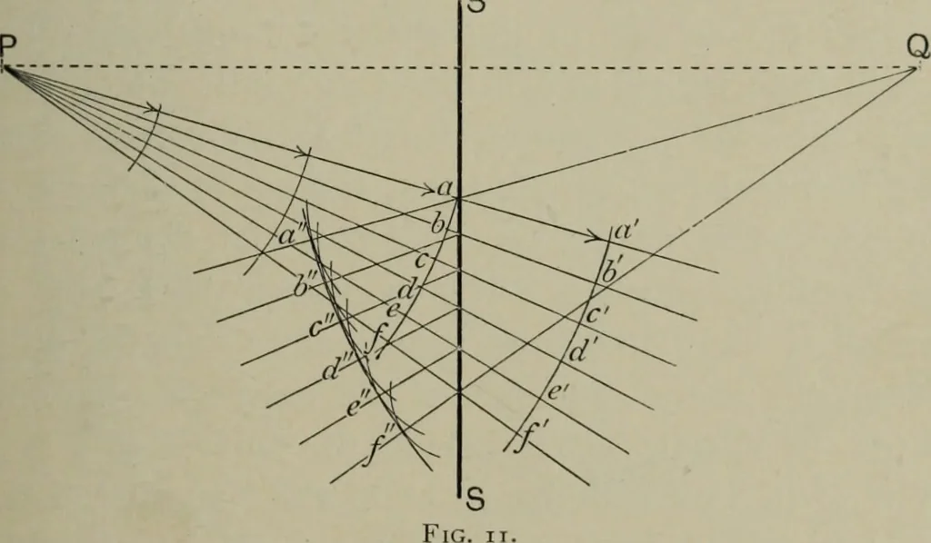 An illustration from Light visible and invisible : a series of lectures delivered at the Royal Institution of Great Britain, at Christmas, 1896, 1897, leaf 38