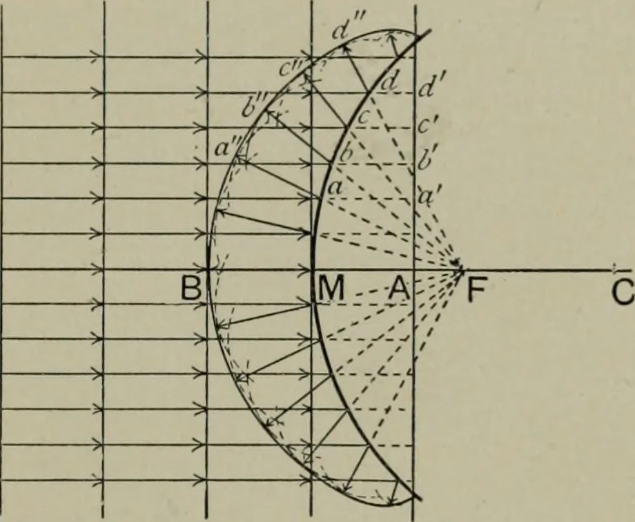 An illustration from Light visible and invisible : a series of lectures delivered at the Royal Institution of Great Britain, at Christmas, 1896, 1897, leaf 42