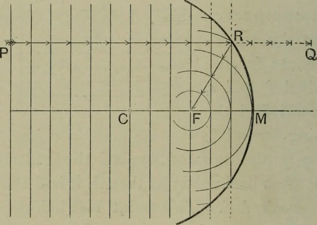 An illustration from Light visible and invisible : a series of lectures delivered at the Royal Institution of Great Britain, at Christmas, 1896, 1897, leaf 43