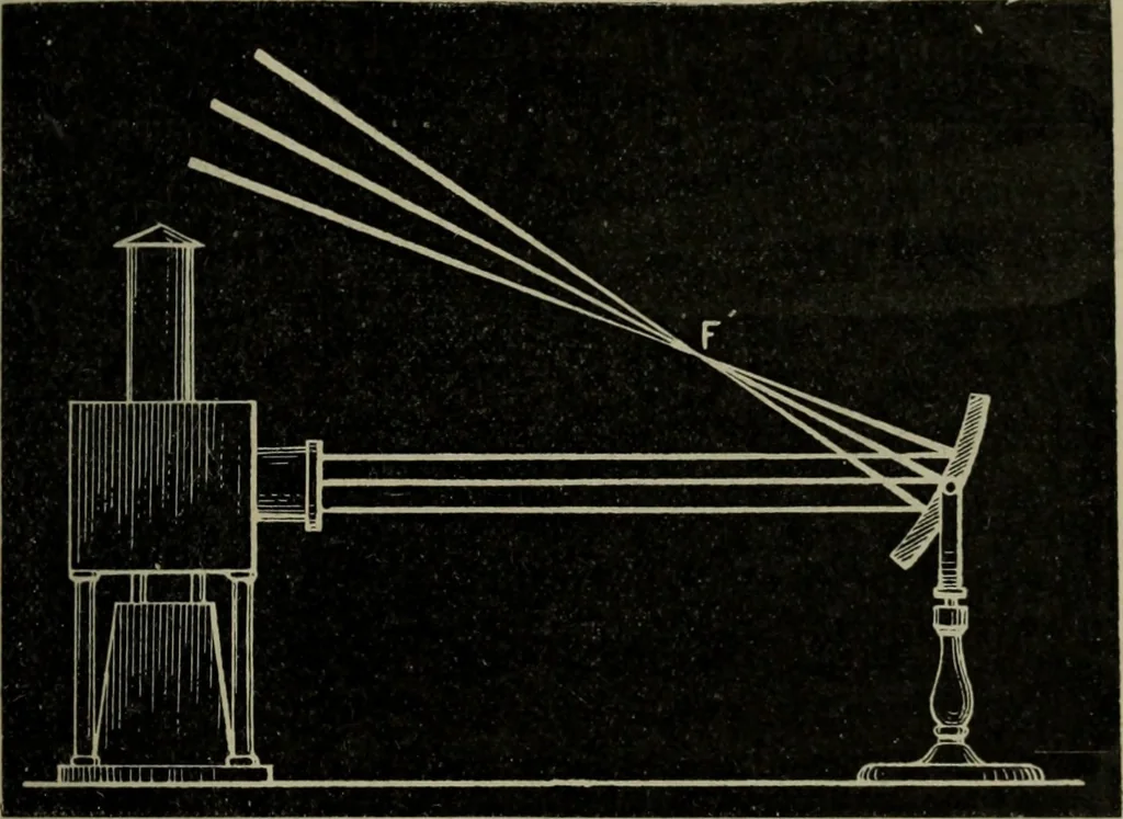An illustration from Light visible and invisible : a series of lectures delivered at the Royal Institution of Great Britain, at Christmas, 1896, 1897, leaf 44