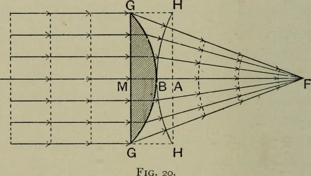 An illustration from Light visible and invisible : a series of lectures delivered at the Royal Institution of Great Britain, at Christmas, 1896, 1897, leaf 53