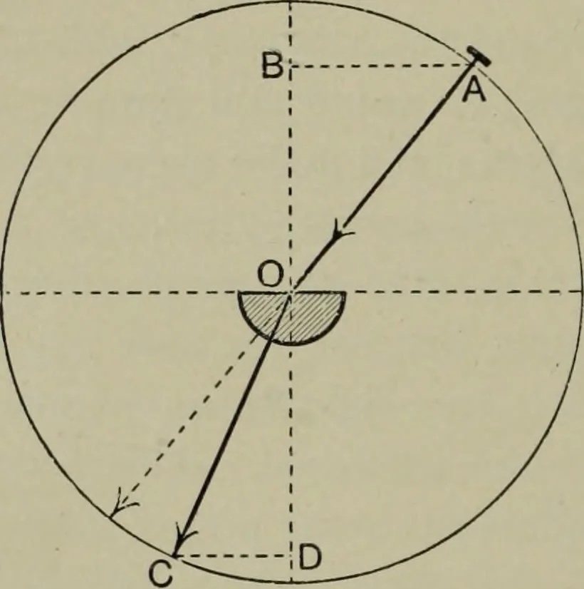 An illustration from Light visible and invisible : a series of lectures delivered at the Royal Institution of Great Britain, at Christmas, 1896, 1897, leaf 55