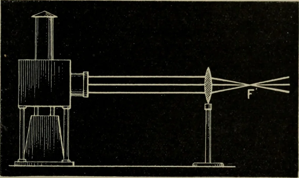 An illustration from Light visible and invisible : a series of lectures delivered at the Royal Institution of Great Britain, at Christmas, 1896, 1897, leaf 58