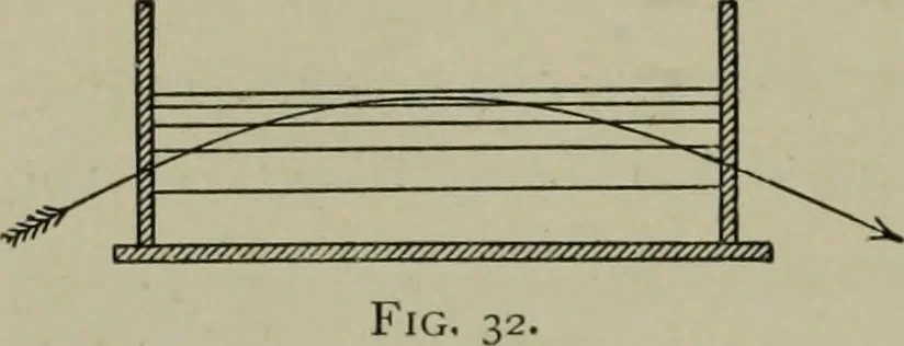 An illustration from Light visible and invisible : a series of lectures delivered at the Royal Institution of Great Britain, at Christmas, 1896, 1897, leaf 65