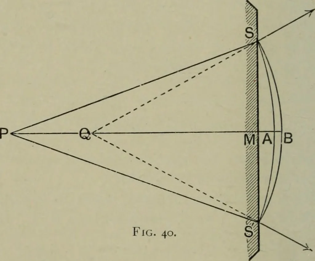 An illustration from Light visible and invisible : a series of lectures delivered at the Royal Institution of Great Britain, at Christmas, 1896, 1897, leaf 83
