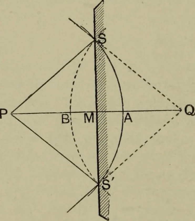 An illustration from Light visible and invisible : a series of lectures delivered at the Royal Institution of Great Britain, at Christmas, 1896, 1897, leaf 89