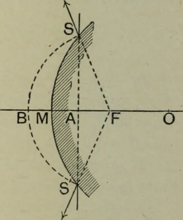 An illustration from Light visible and invisible : a series of lectures delivered at the Royal Institution of Great Britain, at Christmas, 1896, 1897, leaf 89
