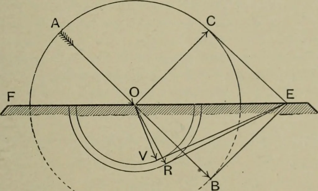 An illustration from Light visible and invisible : a series of lectures delivered at the Royal Institution of Great Britain, at Christmas, 1896, 1897, leaf 90