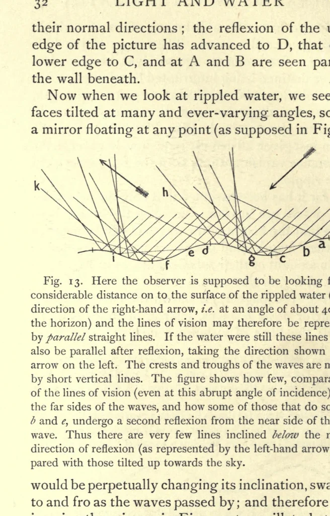 An illustration from Light and water : a study of reflexion and colour in river, lake and sea, 1903, leaf 58