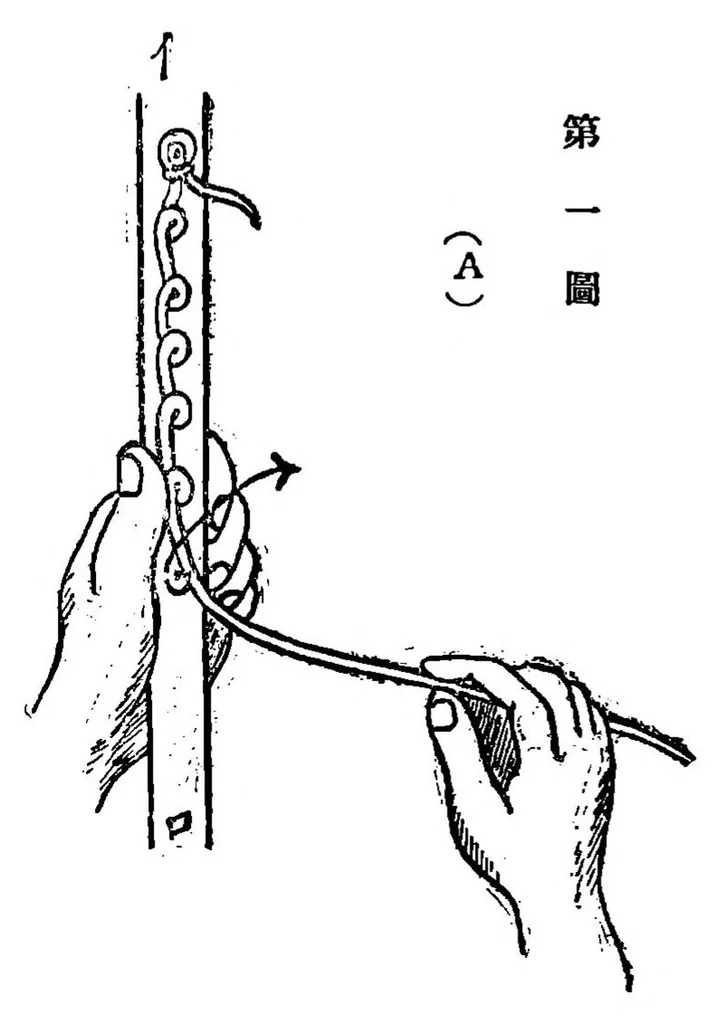 An illustration from 輕便手編器獨習書 - Lightweight Hand Knitting Machine Manual, 1927, leaf 19
