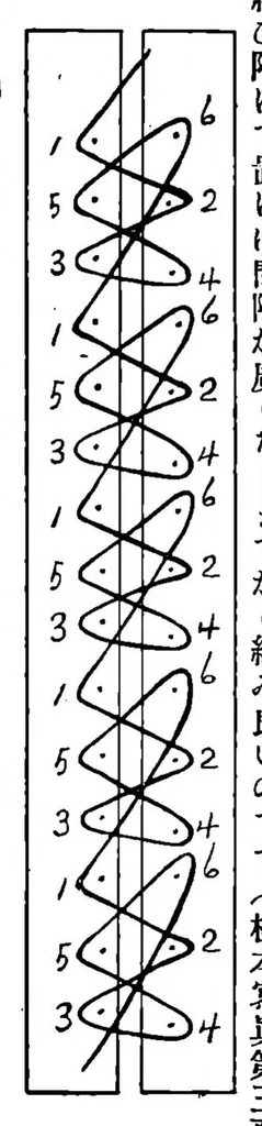 An illustration from 輕便手編器獨習書 - Lightweight Hand Knitting Machine Manual, 1927, leaf 30