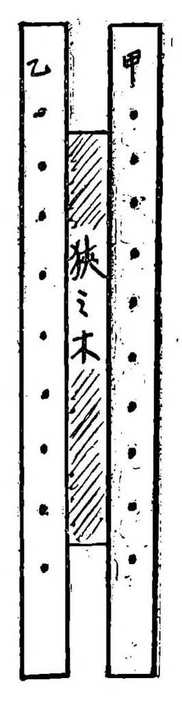 An illustration from 輕便手編器獨習書 - Lightweight Hand Knitting Machine Manual, 1927, leaf 30
