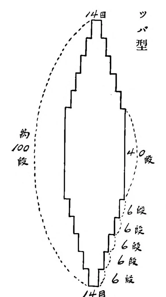 An illustration from 輕便手編器獨習書 - Lightweight Hand Knitting Machine Manual, 1927, leaf 59
