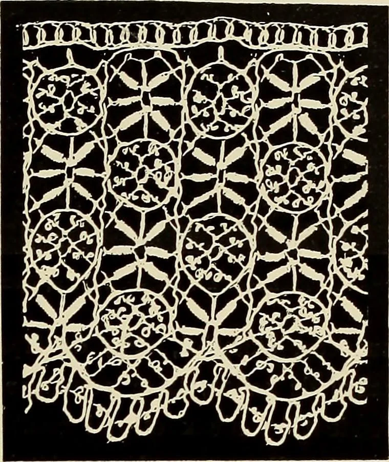 An illustration from L'Industrie des tulles & dentelles mécaniques dans Le Pas-de-Calais, 1815-1900, 1900, leaf 442