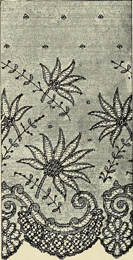 An illustration from L'Industrie des tulles & dentelles mécaniques dans Le Pas-de-Calais, 1815-1900, 1900, leaf 543
