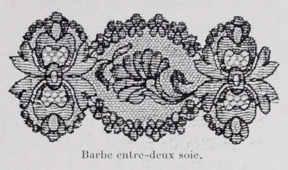 An illustration from L'industrie des tulles et dentelles mécanique dans le Pas-de-Calais, 1815-1900 / Henri Hénon, 1900, leaf 209