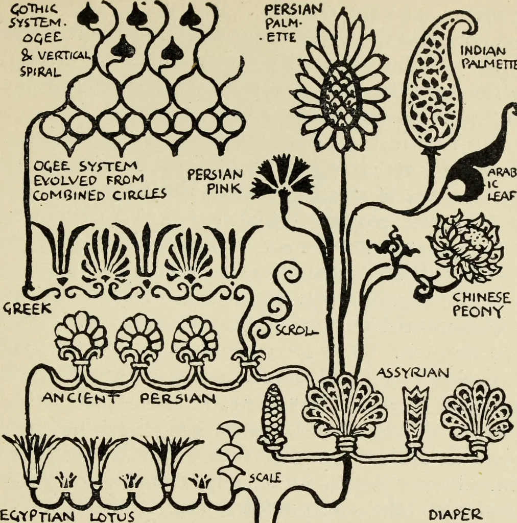 An illustration from Line & form, 1902, leaf 112
