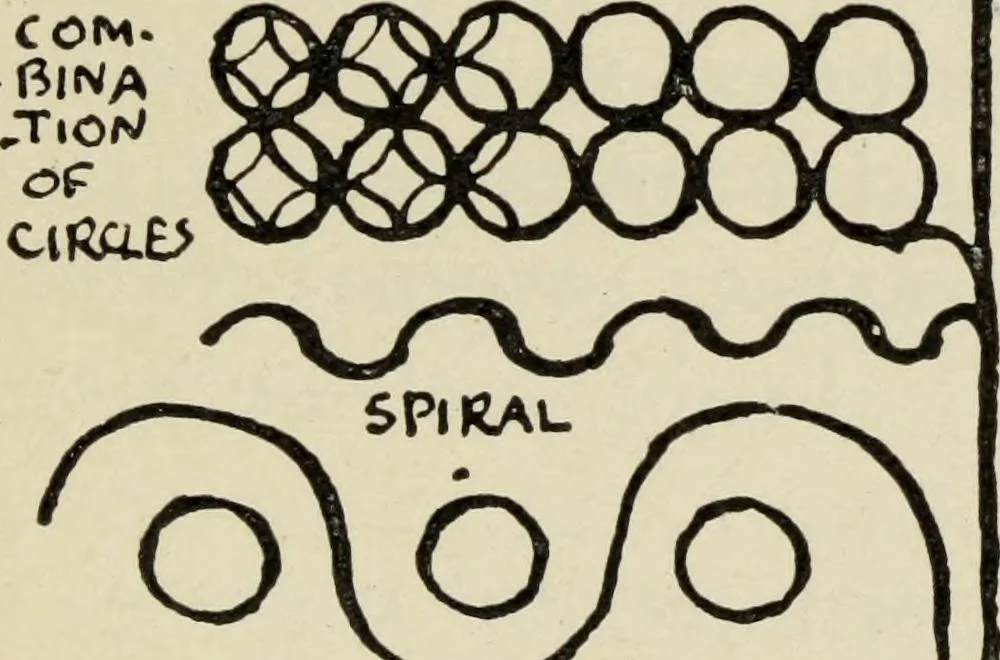 An illustration from Line & form, 1902, leaf 112