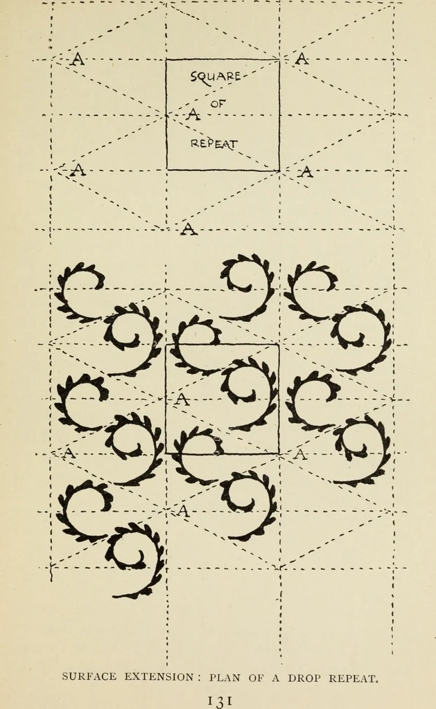 An illustration from Line & form, 1902, leaf 150