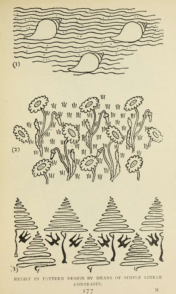 An illustration from Line & form, 1902, leaf 196
