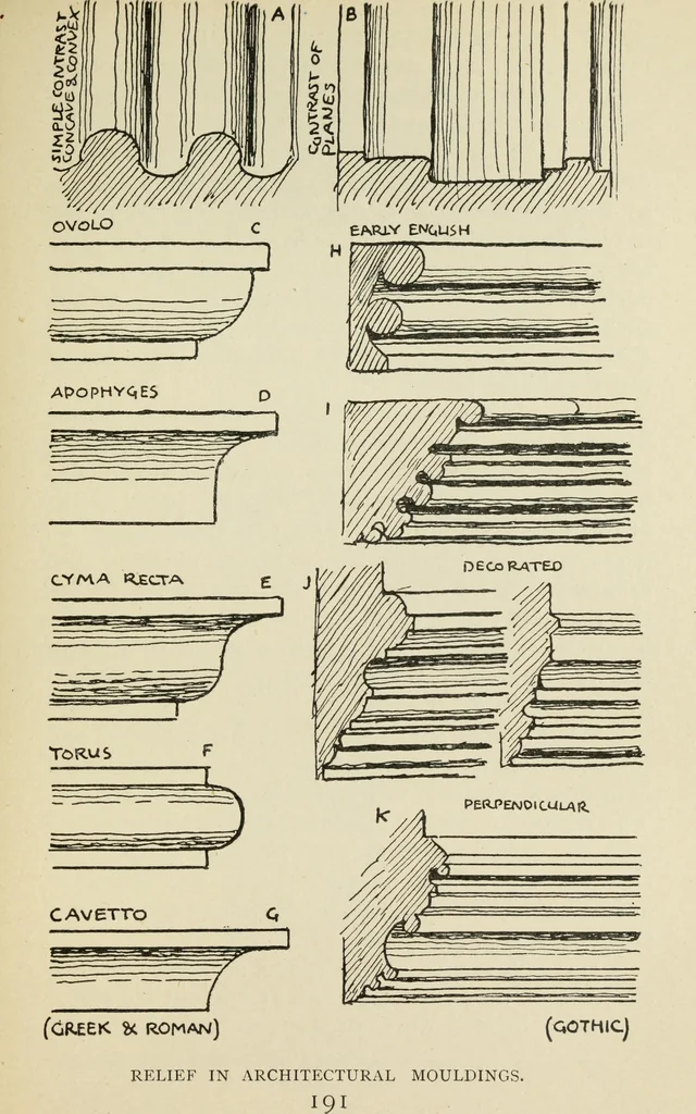 An illustration from Line & form, 1902, leaf 210