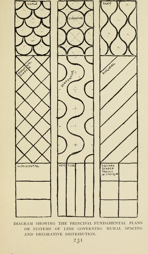 An illustration from Line & form, 1902, leaf 250