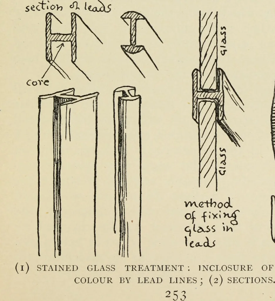 An illustration from Line & form, 1902, leaf 272