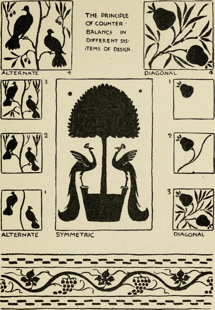 An illustration from Line & form, 1902, leaf 62