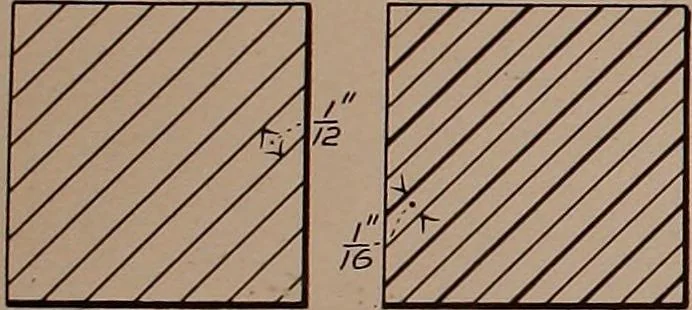 An illustration from Linear drawing and lettering for beginners, 1901, leaf 92