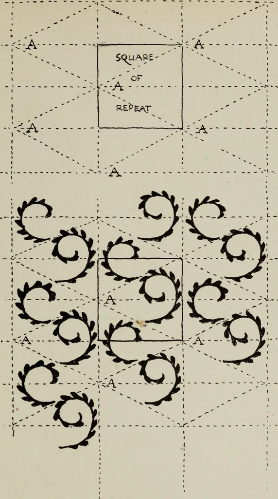 An illustration from Line & form, 1921, leaf 150
