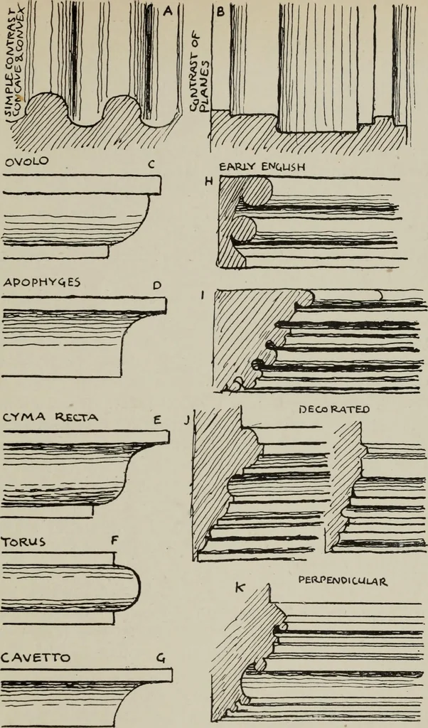 An illustration from Line & form, 1921, leaf 210