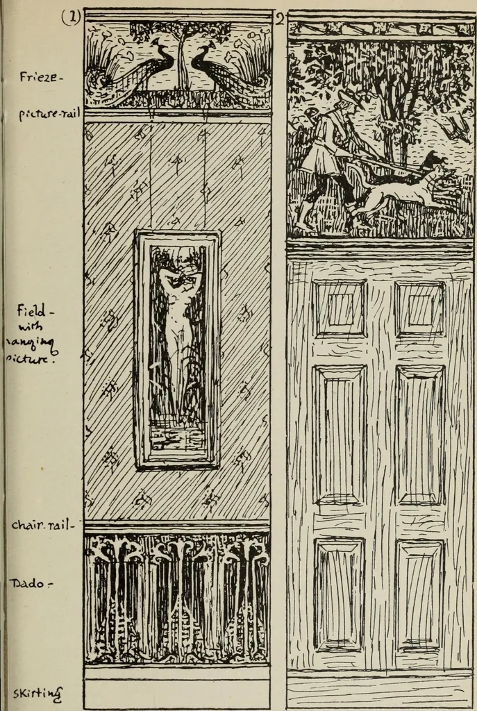An illustration from Line & form, 1921, leaf 254
