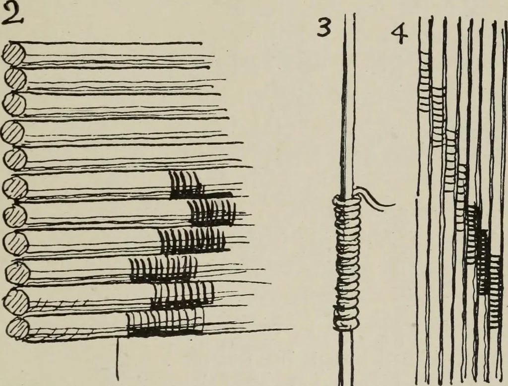 An illustration from Line & form, 1921, leaf 266