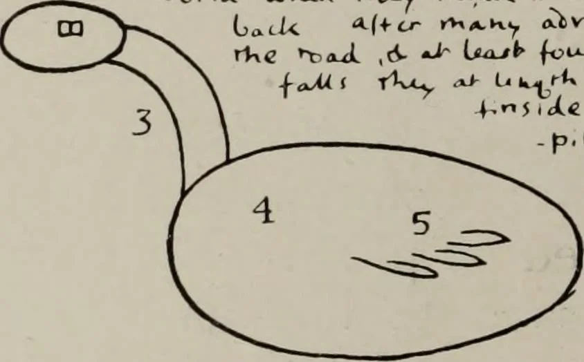 An illustration from Line & form, 1921, leaf 47