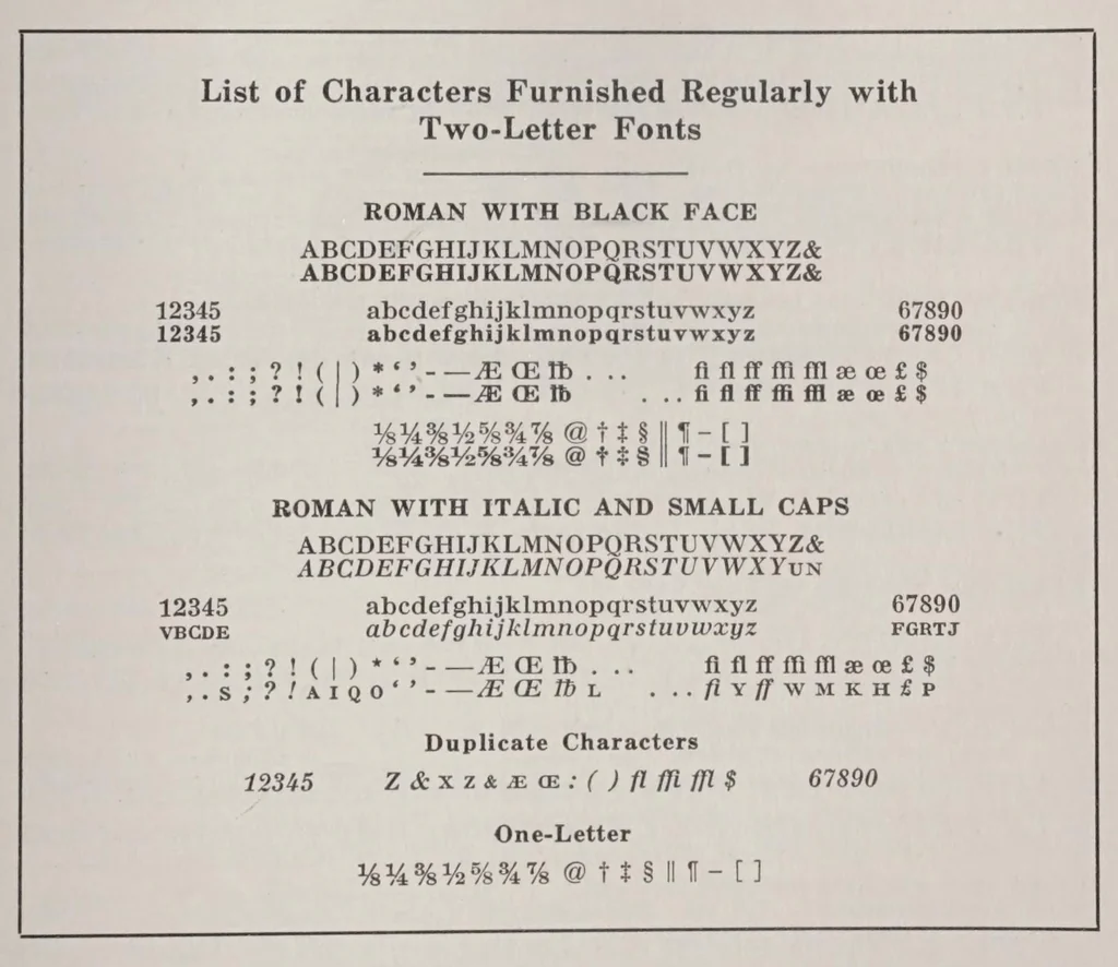 An illustration from Linotype matrices;, 1913, leaf 47