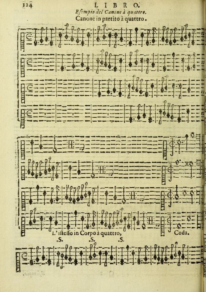 An illustration from Li primi albori mvsicali per li principianti della musica figurata : distinti in tre' libri : dal primo spuntano li principij del canto figvrato ; dal secondo spiccano le regole del contrapvnto ; dal terzo appariscono li fondamenti per suonare l'organo o clavicemablo sopra la parte, 1684, leaf 140