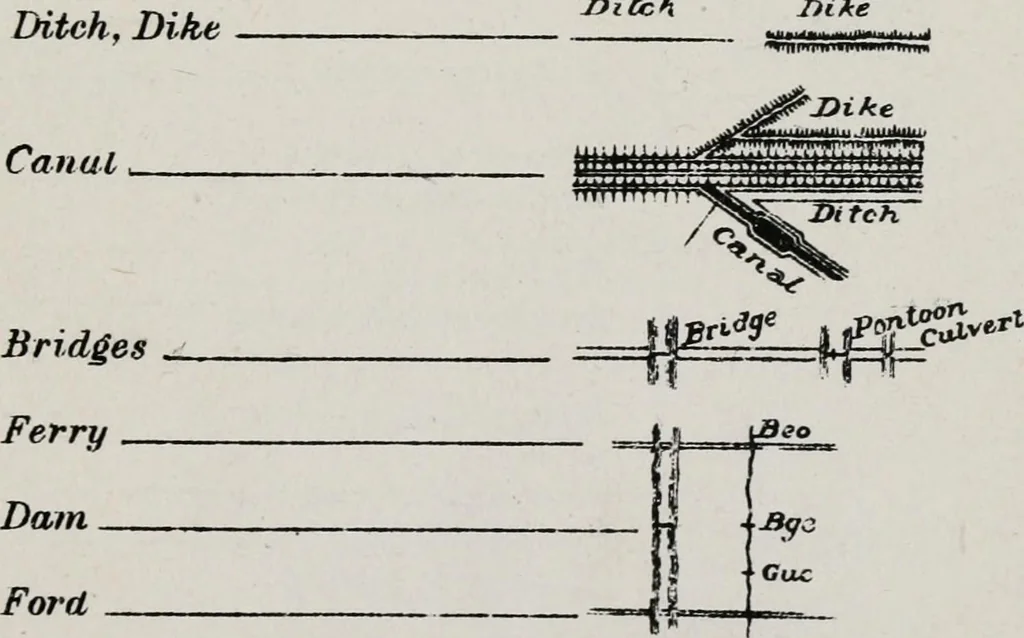 An illustration from List of conventional signs and abbreviations in use on French and German maps, 1918, leaf 18