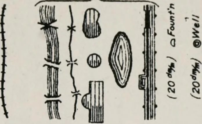 An illustration from List of conventional signs and abbreviations in use on French and German maps, 1918, leaf 6